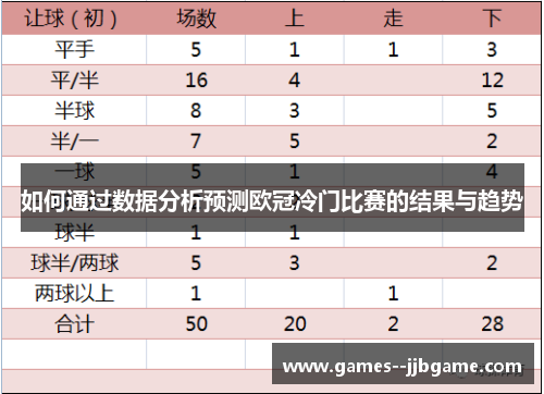 如何通过数据分析预测欧冠冷门比赛的结果与趋势