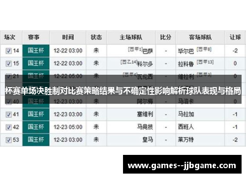 杯赛单场决胜制对比赛策略结果与不确定性影响解析球队表现与格局