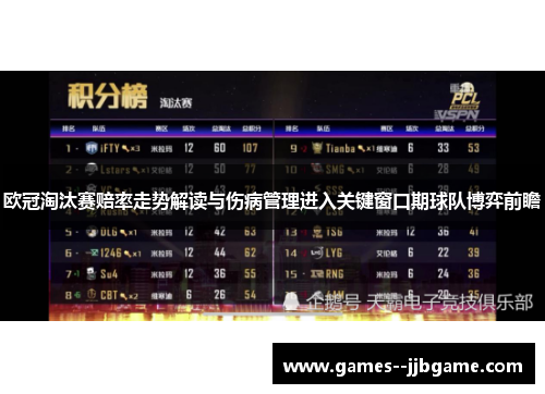 欧冠淘汰赛赔率走势解读与伤病管理进入关键窗口期球队博弈前瞻