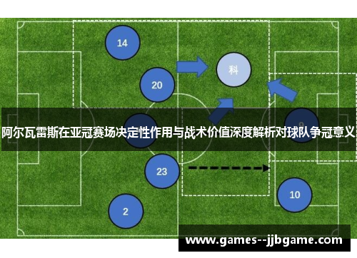 阿尔瓦雷斯在亚冠赛场决定性作用与战术价值深度解析对球队争冠意义